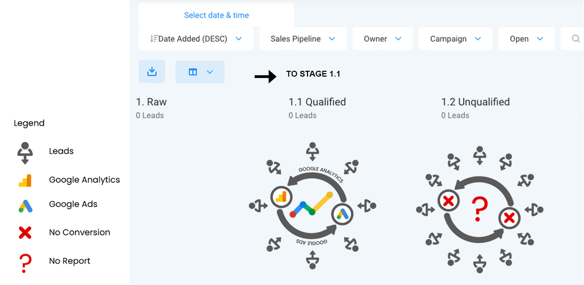 lead-sorting-for-more-accurate-conversion-reporting-concinnity